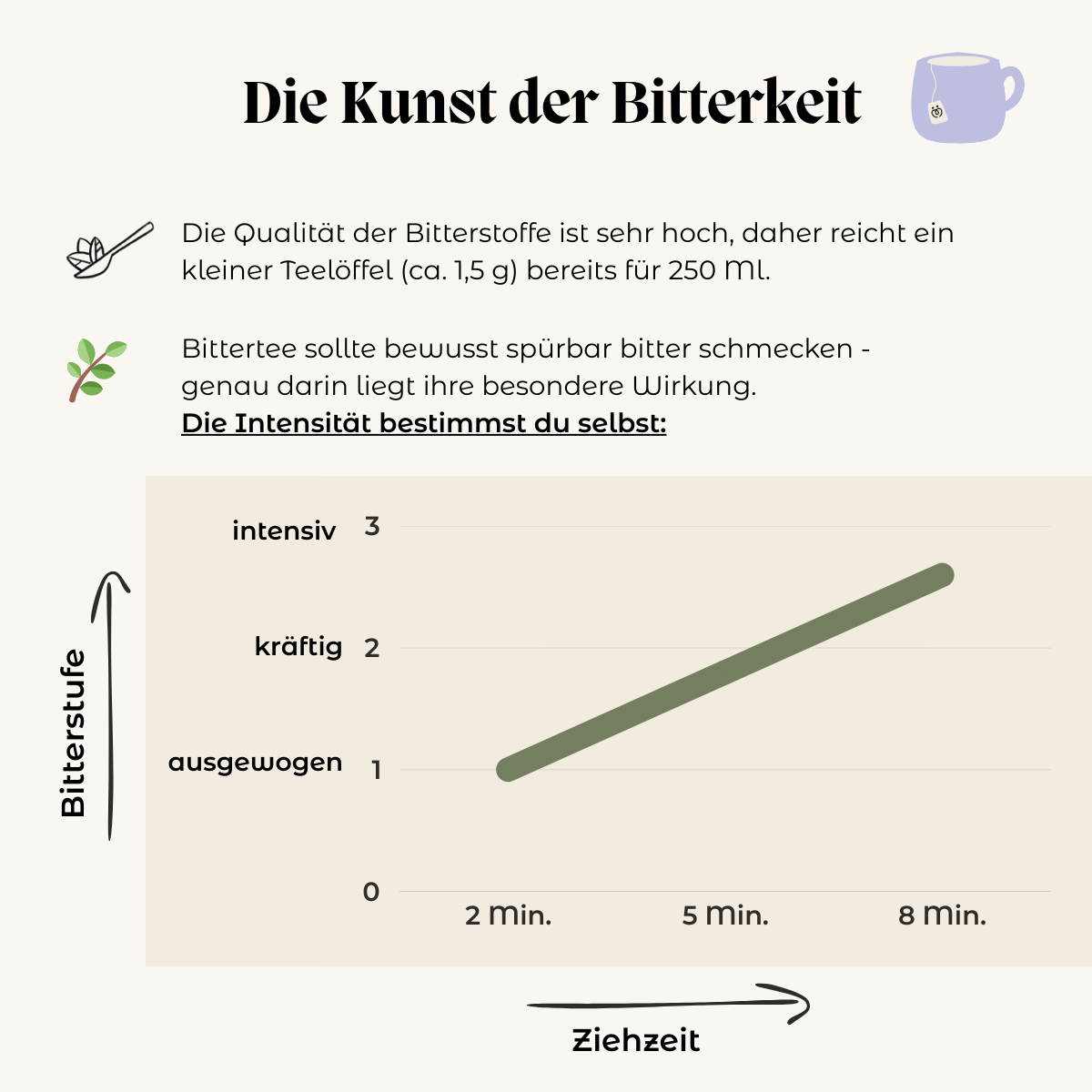 Bittertee